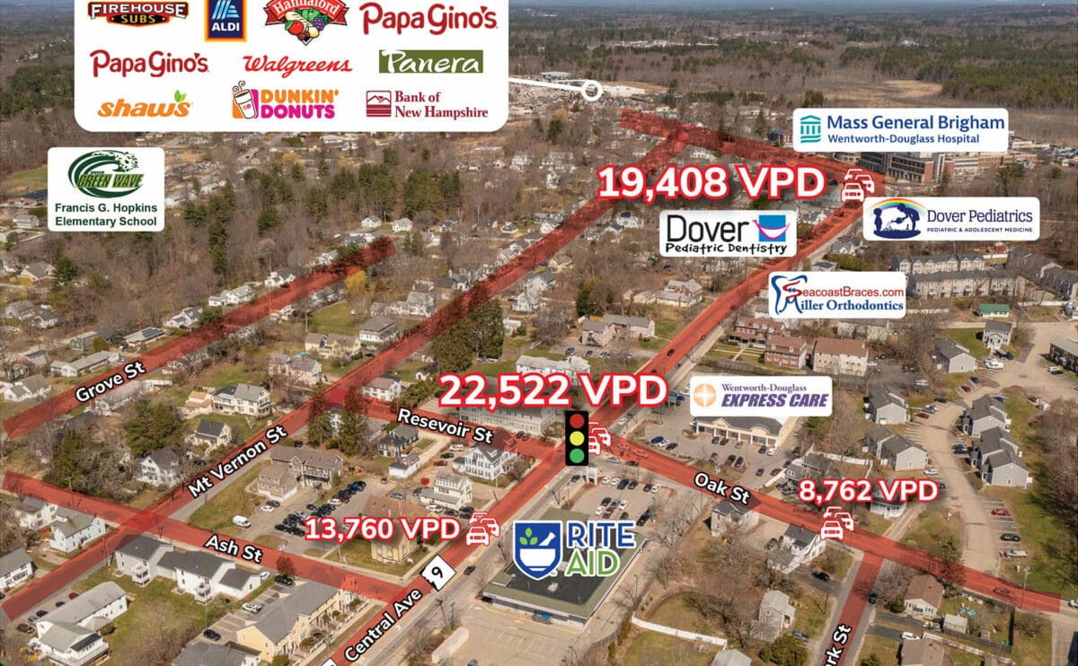 Commercial Property for Sale in Dover New Hampshire 03820